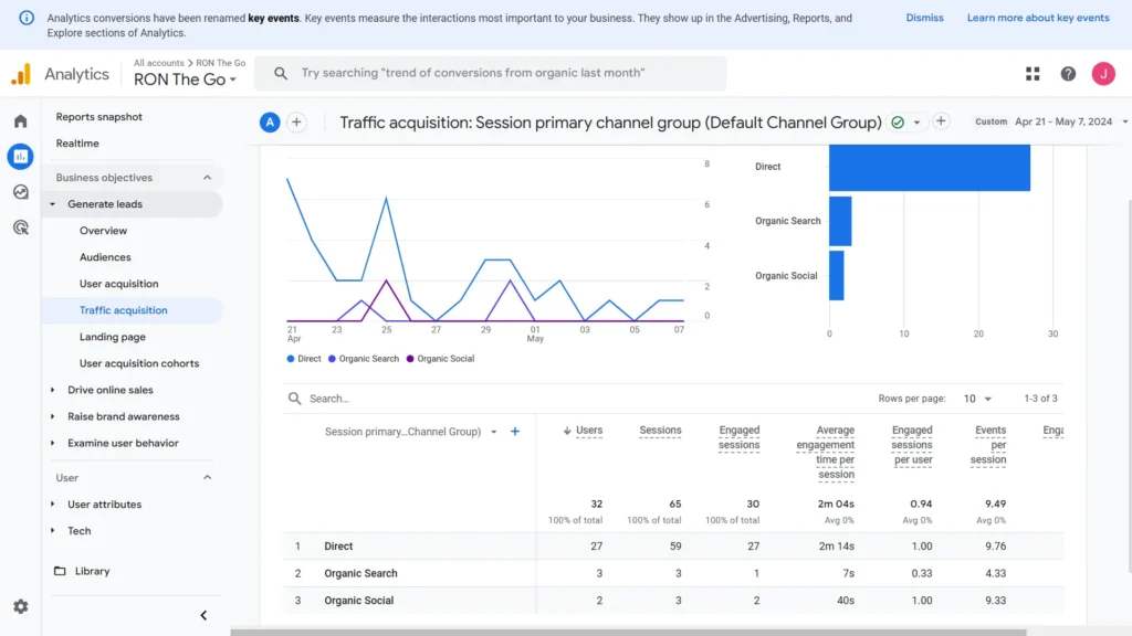 ron the go analytics data by JL SEO Expert